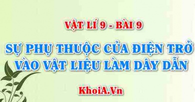 Sự phụ thuộc của Điện trở vào Vật liệu làm dây dẫn, Công thức liên hệ giữa điện trở và điện trở suất - Vật lý 9 bài 9